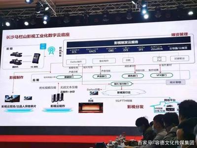 容德钟烨受邀出席天安云谷数字创意影视产业沙龙并做主题分享